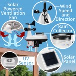 Bresser professional 7-in-1 Wi-Fi Weather Centre UV Measurement Function (WSX3001000000) Thermometers/hygrometer Τεχνολογια - Πληροφορική e-rainbow.gr